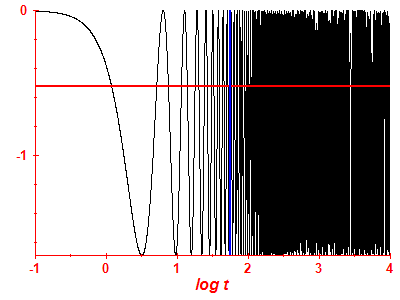 Survival probability log